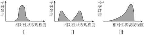 分歧型天擇|自然选择